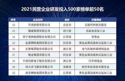 正泰荣登2021民营企业发明专利、研发投入500强双榜单前列